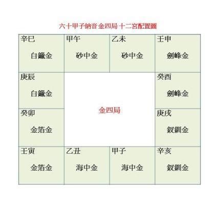 白蠟金四局|納音占「白鑞金」のページ